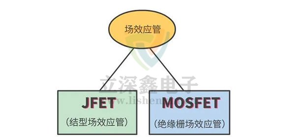 結型場效應管和MOS場效應管