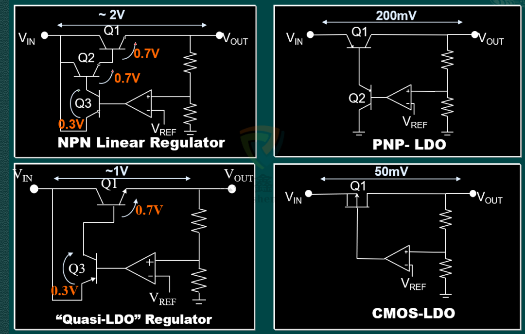 超低壓差線性穩壓器